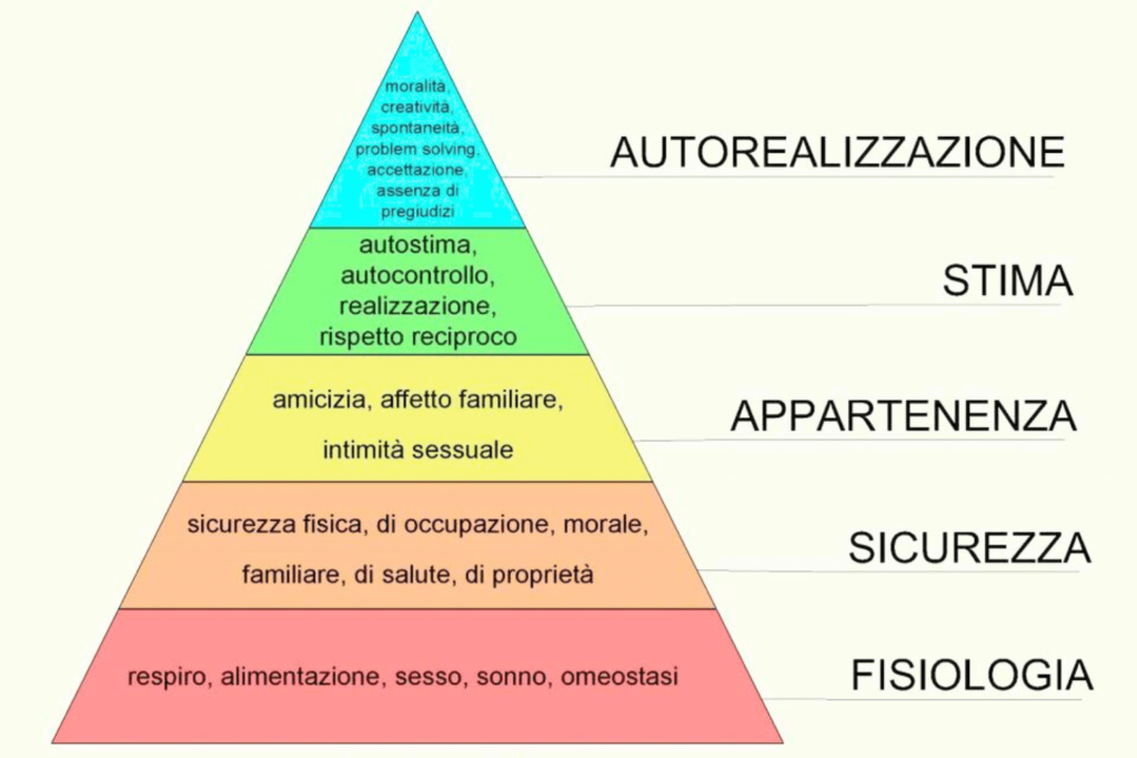 Autorealizzazione: tra bisogni e mission